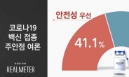 코로나19 백신 접종 주안점, ‘긴급성 우선’ 54.9% vs ‘안전성 우선’ 41.1%