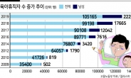 부부 육아휴직땐 월 최대 600만원 지원