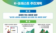 한국형 산림뉴딜 대책 ‘케이-포레스트’, 2020년 산림청 10대 뉴스 ‘1위’에 선정