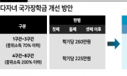 인구절벽 타개 청년층 ‘삶의 질’에 달렸다…재원 확대나선 정부