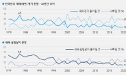 한국인 절반 