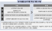 소프트웨어 분야 상표출원 시 ‘용도’ 기재 필수…특허청, 디지털 전환 시대 소프트웨어 합리적인 상품기준 정립