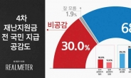 국민 10명 중 7명 “재난지원금 전국민 지급 공감”