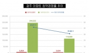 2020 광주아파트 청약경쟁률 31.6 대 1…“올해도 양극화 전망”