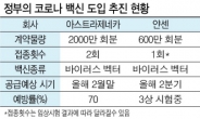 일반인 백신접종은 3분기 본격화…‘면역장벽’ 4분기께나 형성