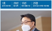 ‘위헌’ 논란서 해방된 김진욱 공수처장…‘인적 구성’ 시험대 [피플&데이터]