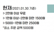 “1500원→3000원” 배달의민족 ‘마트’ 배달료 2배로 올린다! [IT선빵!]