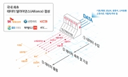 SKT, 신한카드·GS리테일 손잡고 국내 최초 ‘민간 데이터 댐’ 구축