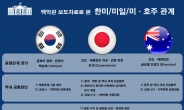 바이든 “中은 ‘경쟁국’ 日은 ‘주춧돌’ 韓은 ‘핵심축’”…한미일 ‘삼각외교전’ 본격화