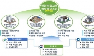 인천시교육청, 최우수 직업교육 혁신지구로 선정