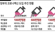 백신 접종 카운트다운…여론불신·의료파업 우려 ‘산너머 산’