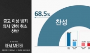 '중범죄 의사 면허 취소' 10명 중 7명 