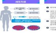 ‘줄기세포·유전자치료’ 기술개발에 10년간 6000억 투입