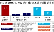 “美4차 팬데믹, 접종 속도에 달렸다”