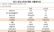 15년된 주말농장 양도세 417만→1725만…“온국민 투기꾼으로 보냐” [부동산360]