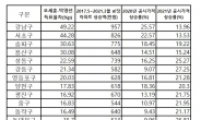 집값·세금 높을수록 ‘吳-朴’ 득표율 차이 컸다 [부동산360]