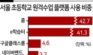 중국이 만든 ‘줌’ 없으면 원격수업 마비?...IT한국의 ‘민낯’