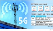 “우리도 5G 쓰고 싶어요” 농어촌에 2024년까지 망 완성