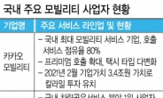 “韓 모빌리티 시장은 미래 황금알”…글로벌 IT큰손들 ‘쩐의 전쟁’ 휘슬