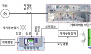 전력차단기 개폐 스트레스 최소화…‘송변전설비’ 고장 줄인다