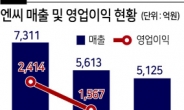 성과급 부담·리니지 부진...엔씨, 1분기 어닝쇼크