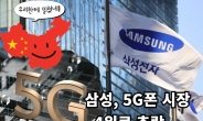 “중국인들 홀대 때문에…” 삼성 5G 휴대폰 4위 ‘굴욕’