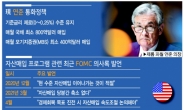 美 통화정책 완화기조 중단?...‘자산매입 축소’ 테이블 올린 연준