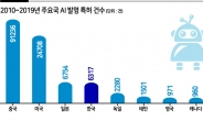 AI 발명특허 글로벌 4위 한국...실질 AI 경쟁력은?