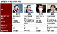 野 10룡, 판검사·서울대 출신 주류...장외·정치신인 강세
