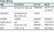 ‘인터파크’ 신규매물로... 쌍용차, 핵심자산 팔아 인수부담 줄여M&A 핫이슈