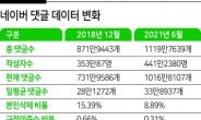 포털, 댓글과 싸운 3년...‘악플 전쟁’은 현재 진행형