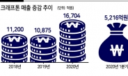 “게임 배틀그라운드의 IP 적극 활용해 영화·웹툰·애니로 펍지 유니버스 확장”