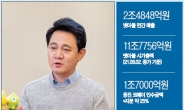 방준혁, 2.5조 연타석 ‘역대급 베팅’…글로벌 소셜 카지노 게임사 품었다 [피플앤데이터]