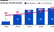 한국인 유별난 이모티콘 사랑...‘억대 작가 수두룩’ 황금시장 [헤럴드 뷰-이모티콘 대박시대]