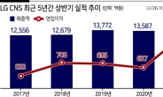 금융IT·스마트물류 효과 ‘톡톡’LG CNS 상반기 역대 최대실적