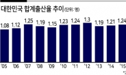 코로나 이후...더 벌어진 ‘인구절벽’ 간극