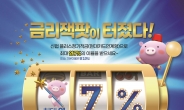 신협, 연 최고 7% ‘플러스정기적금’ 출시