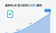 네이버 AI 녹음앱 ‘클로바노트’ 누적 다운 80만건 돌파