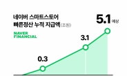 네이버 ‘빠른 정산’ 누적 지급액 5조 돌파