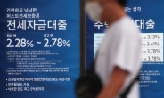 [한국은행 금융진단] 금융불균형이 대출 수요 더 키워…‘벼락거지’ 청년층 ‘빚더미’에