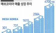 중앙화 관제시스템 강점...강남 2시간내 배송 ‘퀵 커머스’ 날개달다