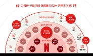 넷플릭스, 콘텐츠의 사회경제적 영향 보고서 발간 “한국 콘텐츠의 성장이 만든 나비 효과”