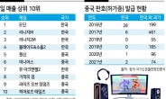 “자국 시장은 막아놓고…” 중국 게임 한국에서 판친다