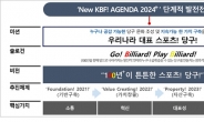 대한당구연맹, 비전 ‘New KBF! AGENDA 2024+’ 발표