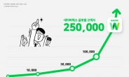 네이버웍스, 일본 협업툴 시장 5년 연속 1위…글로벌 고객 25만 돌파