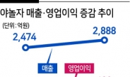 손정의 손잡고 인터파크 삼킨 야놀자…여가 플랫폼 ‘절대강자’ 자리 꿰찬다