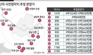 ‘눈치 싸움’ 본격화...수도권 2차 사전청약 접수 스타트