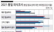 유권자, 통일·이념보다 일자리·경제 [내년 대권 약식보고서1]