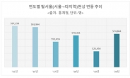 “비싸도 너무 비싸”…2015년 이후 서울서 340만여명 떠났다 [부동산360]
