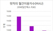 “효린 등 10명 모아놓고” 넷플릭스 천하에 이런게 통할까